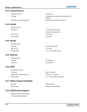 Page 1447-10M Series User Manual020-100009-07 Rev. 1 (07-2012)
Section 7: Specifications
7.5.2 Control Receiver
7.5.3 RS-232
7.5.4 RS-422
7.5.5 Ethernet
7.5.6 GPIO
7.5.7 Built-In Keypad and Display
7.5.8 AMX/Crestron Support
Number of sensors 1 front, 1 rear 
Coverage 130 degrees coverage in-line with lens at 3 m 
distance
Modulation (carrier) frequency  Dual frequency (38 kHz, 455 kHz)
Number of ports 2
Connector 1 female 9-pin Dsub (IN)
1 male 9-pin Dsub (OUT)
Max bit rate 115.2 kbps
Flow control Xon/Xoff...