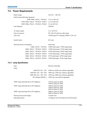 Page 145Section 7: Specifications
M Series User Manual7-11020-100009-07 Rev. 1 (07-2012)
7.6 Power Requirements
7.6.1 Lamp Specification
Rated voltage  100 VAC – 240 VAC
Rated Current (dual lamp operation)       
450W 1080p / SXGA+ / WUXGA 15 A @ 100 VAC
370W 1080p / SXGA+ / WUXGA / WXGA 12 A @ 100 VAC
200W 1080p / SXGA+ / WUXGA / WXGA 9 A @ 100 VAC
Line frequency 50/60 Hz
AC Input Coupler 15 A, 250 VAC
Type of connector IEC 320-C14 with wire cable clamp
Line Cord 14AWG type FT1 with plug, NEMA 5-15P, 15A
Inrush...