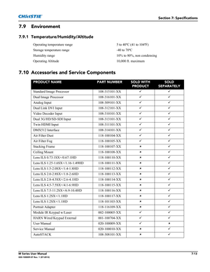 Page 147Section 7: Specifications
M Series User Manual7-13020-100009-07 Rev. 1 (07-2012)
7.9 Environment
7.9.1 Temperature/Humidity/Altitude
7.10 Accessories and Service Components
Operating temperature range 5 to 40ºC (41 to 104ºF)
Storage temperature range -40 to 70ºC
Humidity range 10% to 80%, non condensing
Operating Altitude 10,000 ft. maximum
PRODUCT NAMEPART NUMBERSOLD WITH 
PRODUCTSOLD 
SEPARATELY
Standard Image Processor 108-315101-XX
Dual Image Processor 108-316101-XX
Analog Input 108-309101-XX...