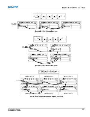 Page 51Section 2: Installation and Setup
M Series User Manual2-31020-100009-07 Rev. 1 (07-2012)
FIGURE 2-8 1X3 WIRING SOLUTION
FIGURE 2-9 2X2 WIRING SOLUTION
FIGURE 2-10 2X3 LOOP-THROUGH WIRING SOLUTION 