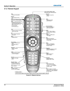 Page 543-2M Series User Manual020-100009-07 Rev. 1 (07-2012)
Section 3: Operation
3.1.2 Remote Keypad
FIGURE 3-1 REMOTE KEYPAD 