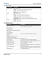 Page 141Section 7: Specifications
M Series User Manual7-7020-100009-07 Rev. 1 (07-2012)
7.2.12Status LED
7.2.13Electronics/SW 
STATUS LED’S       LED STATES
Lamp 1, Lamp 2
Off – Lamps are off
Yellow – Lamp time has expired and lamp should be replaced
Green – Lamp is on and operating correctly
Flashing red – Lamp has malfunctioned
Power
Off – AC power is off
Yellow – AC is present but projector is in standby
Green – Projector is powered up and operating normally
Flashing Green/Yellow – Projector communication in...