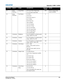 Page 159Appendix C: DMX / ArtNet
M Series User ManualB-5020-100009-07 Rev. 1 (07-2012)
23 Setup 
FunctionsLamp Mode 0-85 Auto Select Single lamp
172-255 Dual Lamp Mode128 Will not change lamp 
mode on default.
24 Setup 
FunctionsTest Pattern 0-19 Off
20-39 Grid
40-59 Grey Scale 16
60-79 White
80-99 Flat Grey
100-119 Black
120-139 Checker
140-159 13 Point
160-179 Color Bars
180-199 Aspect Ratio
200-219 Edge Blend
220-239 Boresight0
25 Colormetry Brightness 0 to 255 Scaled as % of total control 
range, which is 0...