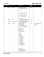 Page 163Appendix C: DMX / ArtNet
M Series User ManualB-9020-100009-07 Rev. 1 (07-2012)
12 Input Input Projector Channel Selection
1 to 20 Projector Channel 1 to 20
—
86 LOAD
—
Input Selection
111 to 116 Slot 1, Input 1 to 6
121 to 126 Slot 2, Input 1 to 6
131 to 136 Slot 3, Input 1 to 6
141 to 146 Slot 4, Input 1 to 6
—
171 EXECUTE255
13 Image Size 0 to 255 Scaled as % of total control 
range, which is 200 to 400067
14 Image Vertical Stretch 0 to 255 Scaled as % of total control 
range, which is 200 to 300091
15...