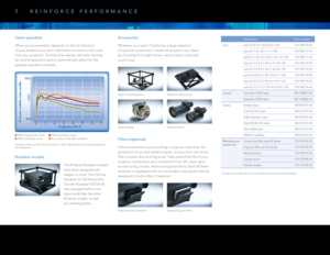 Page 8Quiet operation 
When your presentation depends on the full attention  
of your audience you don’t want them focused on the noise 
from your projector. The filter-free design with auto-sensing  
fan and temperature sensors automatically adjust for the 
quietest operation possible.
Roadster models
The M Series Roadster models 
have been designed with 
stagers in mind. The Christie 
Roadster S+10K-M and the 
Christie Roadster HD10K-M 
ship equipped with more 
input 
cards than the other  
M Series models,...