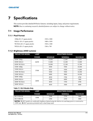 Page 135M Series User Manual7-1020-100009-07 Rev. 1 (07-2012)
7 Specifications
This section provides detailed M Series features; including inputs, lamp, and power requirements. 
NOTE: Due to continuing research, detailed features are subject to change without notice.
7.1 Image Performance 
7.1.1 Pixel Format 
7.1.2 Brightness (ANSI Lumens) 
1080p (H x V square pixels)         1920 x 1080
SXGA+ (H x V square pixels) 1400 x 1050
WUXGA (H x V square pixels) 1920 x 1200
WXGA (H x V square pixels) 1366 x 768...