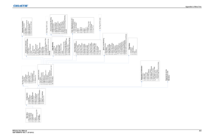 Page 153Appendix A: Menu Tree
M Series User Manual A-5
020-100009-07 Rev. 1 (07-2012)
Configuration
1. Language
2. Output Options
3. Lens Settings
4. Power Management
5. Date & Time
6. Menu Preferences
7. Communications
8. Geometry & Color
9. Diagnostics & Calibration
10. Service
11. Option Card Settings
12. Dynamic Iris 
Color Adjustments by X,Y
1. Select Color Adjustment
2. Color Temperature Valid Color Space
3. Red X
4. Red Y
5. Green X
6. Green Y
7. Blue X
8. Blue Y
9. White X
10. White Y
11. Yellow Notch...