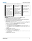 Page 119Section 4: Web User Interface
M Series User Manual4-7020-100009-07 Rev. 1 (07-2012)
The following table describes each area found in the Admin window.
Upload a Logo File or Gamma File
IMPORTANT: The projector must be powered on to enable the Upload drop-down list.
1. Click the Upload Browse button to open the Choose file window. 
2. Locate and select the file you wish to upload from a Network drive location or from your hard drive. 
3. Select the file type (Logo or Gamma) from the Upload drop-down list....