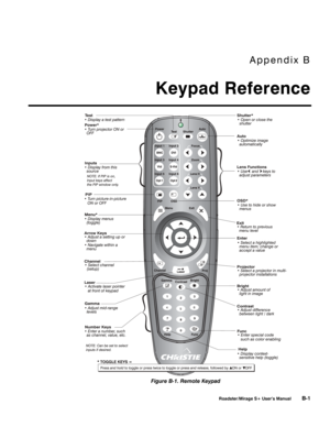 Page 145Appendix B 
Keypad Reference 
 
 Roadster/Mirage S+ User’s Manual B-1 
 
 
Figure B-1. Remote Keypad  