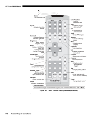 Page 146KEYPAD REFERENCE 
B-2 
Roadster/Mirage S+ User’s Manual 
 
Figure B-2. “Brick” Rental Staging Remote (Roadster) 
.  