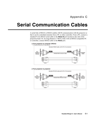 Page 147Appendix C 
Serial Communication Cables 
 
 Roadster/Mirage S+ User’s Manual C-1 
A serial link of RS232 or RS422 enables ASCII communication with the projector so 
that it can be controlled remotely from a PC or other controller. From a PC, connect a 
standard 9-wire RS232 serial cable to the 
RS232 IN port located on the side of the 
projection head. Or, for long-distance (>100 ft.) links with an RS422-compatible PC 
or controller, connect RS422 cable to the 
RS422 port.  
   