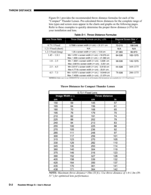 Page 150THROW DISTANCE 
D-2 
Roadster/Mirage S+ User’s Manual 
Figure D-1 provides the recommended throw distance formulas for each of the 
“Compact” Thunder Lenses. Pre-calculated throw distances for the complete range of 
lens types and screen sizes appear in the charts and graphs on the following pages. 
Refer to these examples to quickly determine the proper throw distance (±5%) for 
your installation and lens. 
Table D-1. Throw Distance Formulas 
Diagonal Screen Size 