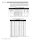 Page 150THROW DISTANCE 
D-2 
Roadster/Mirage S+ User’s Manual 
Figure D-1 provides the recommended throw distance formulas for each of the 
“Compact” Thunder Lenses. Pre-calculated throw distances for the complete range of 
lens types and screen sizes appear in the charts and graphs on the following pages. 
Refer to these examples to quickly determine the proper throw distance (±5%) for 
your installation and lens. 
Table D-1. Throw Distance Formulas 
Diagonal Screen Size 