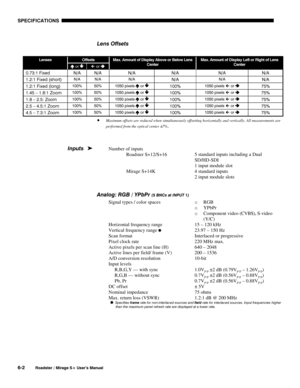 Page 118SPECIFICATIONS 
6-2 
Roadster / Mirage S+ User’s Manual 
 
Lens Offsets 
 
• Maximum offsets are reduced when simultaneously offsetting horizontally and vertically. All measurements are 
performed from the optical center ±7%
.  
 
Number of inputs 
Roadster S+12/S+16 
 
 
Mirage S+14K 
  
5 standard inputs including a Dual 
SD/HD-SDI 
1 input module slot 
4 standard inputs 
2 input module slots 
 
Analog: RGB / YPbPr 
(5 BNCs at INPUT 1) 
Signal types / color spaces                           o RGB  
o...