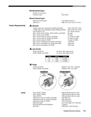 Page 118 SPECIFICATIONS
Roadster/Vista User’s Manual5-3
RS-422 Serial Input
Number of connectors 2
Connector type 6-pin XLR
Wired Control Input
Optional wired keypad 3-pin XLR connector
Input level High 2.0V min., Low 0.7V max.
 General
Voltage range (auto switching) for X3/S3 and X4/S4
Voltage range (auto switching) for X5/S5, X6/S6 and X9/S9100 to 240 VAC ±10%
200 to 240 VAC ±10%
Line frequency, all 50 – 60 Hz nominal
Max. inrush current X3/S3, X4/S4, X5/S5, and X6/S6 60 amps
Max. inrush current X9/S9 85 amps...