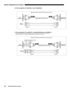 Page 135SERIAL COMMUNICATION CABLES
D-4
Roadster/Vista User’s Manual 