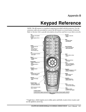 Page 121Appendix B 
Keypad Reference 
 
  User’s Manual    B-1 
NOTE: The IR remote is a standard component provided with the projector. Use the 
extension cable also provided to convert the IR remote to a wired remote, if desired.  
Refer to Section 3 for a specific description of each key and how to use them correctly. 
 
 
* Toggle keys, which require you to either, press and hold, or press twice or press and 
use the up/down arrow key.  