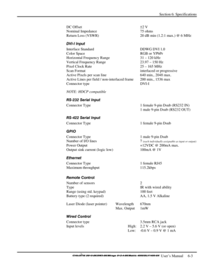 Page 109Section 6: Specifications 
 
  
 User’s Manual     6-3. 
DC Offset ±2 V 
Nominal Impedance  75 ohms 
Return Loss (VSWR)  20 dB min (1.2:1 max.) @ 6 MHz 
DVI-I Input 
Interface Standard  DDWG DVI 1.0 
Color Space  RGB or YPbPr 
Horizontal Frequency Range  31 – 120 kHz 
Vertical Frequency Range  23.97 – 150 Hz 
Pixel Clock Rate  25 – 165 MHz 
Scan Format  interlaced or progressive 
Active Pixels per scan line  640 min., 2048 max. 
Active Lines per field / non-interlaced frame  200 min., 1536 max 
Connector...