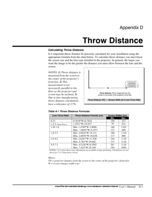 Page 125Appendix D 
Throw Distance 
 
 User’s Manual     D-1 
Calculating Throw Distance 
It is important throw distance be precisely calculated for your installation using the 
appropriate formula from the chart below. To calculate throw distance you must know 
the screen size and the lens type installed in the projector. In general, the larger you 
want the image to be the greater the distance you must allow between the lens and the 
screen. 
NOTES: 1) Throw distance is 
measured from the screen to 
the center...