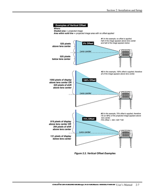 Page 13Section 2: Installation and Setup 
 
  
 User’s Manual     2-7. 
 
 
Figure 2.2. Vertical Offset Examples  