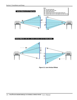 Page 14Section 2: Installation and Setup 
2-8   
  User’s Manual      
 
Figure 2.3. Lens Vertical Offsets  