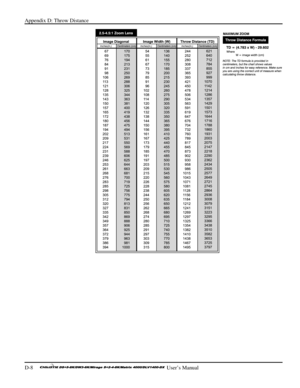 Page 132Appendix D: Throw Distance 
D-8     
 User’s Manual 
 
 
  