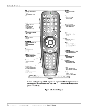 Page 30Section 3: Operation 
3-4   
  User’s Manual      
 
 
 
* These are toggle keys, which require you to press and hold or press twice or 
press and use the up/down arrow keys. NOTE: To turn the OSD off you must 
press 
OSD and . 
Figure 3.3. Remote Keypad  