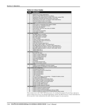 Page 92Section 3: Operation 
3-66   
  User’s Manual      
Table 3.5  Error Codes 
Code Description GENERAL 12  Software bug. Contact dealer/factory. 13  CRC error in flash ROM. Download new software. 14  Engineering-only programming is complete. Call Christie, replace TIPM. 15  Attempting to download code without being in boot mode 16  Invalid interrupt. Power off/on. If it persists, contact dealer/factory. 17  User forced system to stay in boot mode 18  Jumper for programming boot not installed LAMP FAILURES...