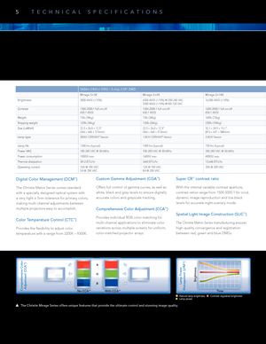 Page 6B
R
G
Comprehensive Color Adjustment (CCA
TM)
Lamp Power
Management (LPMTM)
No CCATMWith CCATMTime
Brightness
Natural lamp brightnessLamp power Contrast regulated brightness
SXGA+ (1400 x 1050) – 3 -chip, 0.95" DMD
WUXGA (1920 x 1200) – 3 -chip, 0.96" DMD (Also available in HD (1920 x 1080) – 3 -chip, 0.95" DMD - HD3, HD6, HD12 and HD18)
Mirage S+3K Mirage S+6KMirage S+14K Mirage WU3Mirage WU7 Mirage WU12Mirage WU18
Brightness 3000 ANSI (±10%)
6500 ANSI (±10%) @ 200-240 VAC
5500 ANSI (±10%)...