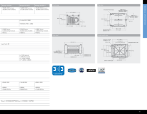 Page 19teChn
ICal 
SPeCIfICatIon
S
18
Mirage DS+8K-JMirage HD7K-J Mirage WU7K-J Mirage S+14K-J Mirage S+18K-J Mirage S+22K-J Mirage HD14K-J Mirage HD16K-JMirage HD20K-JMirage WU14K-J Mirage WU20K-J
Imagebrightness • 
   6800  ANSI  (7500 
center) lumens @ 220V
•  5100 ANSI l (5610 
center) lumens @ 110V
•  6200 ANSI (6850  
center) lumens @ 220V
•   4650 ANSI (5100  
center) lumens @ 110V
•    6200 ANSI (6850 
center) lumens @ 220V
•  4650 ANSI (5100 
center) lumens @ 110V
•    12,500 ANSI lumens 
(13,750...