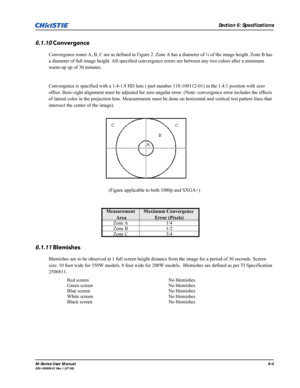 Page 120Section 6: Specifications
M-Series User Manual6-4020-100009-01 Rev.1 (07/08)
6.1.10Convergence
Convergence zones A, B, C are as defined in Figure 2. Zone A has a diameter of ¼ of the image height. Zone B has 
a diameter of full image height. All specified convergence errors are between any two colors after a minimum 
warm-up up of 30 minutes. 
Convergence is specified with a 1.4-1.8 HD lens ( part number 118-100112-01) in the 1.4:1 position with zero 
offset. Bore-sight alignment must be adjusted for...