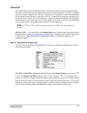 Page 61M-Series User Manual3-17020-100009-01 Rev.1 (07/08)
The channel setup icons list all defined channels. The far left column lists channel numbers defined. 
The values in the far right columns indicate horizontal and vertical frequencies or if there is a defined 
name for a channel, it appears here. The H & V frequencies will not appear if a name has been defined 
for the channel; instead the name is only seen. The H & V frequencies are inserted as, the name when 
the channel is first created. The vertical...