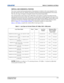 Page 24Section 2: Installation and Setup
M-Series User Manual2-12020-100009-01 Rev.1 (07/08)
VERTICAL AND HORIZONTAL POSITION
The correct vertical and horizontal position of the projector in relation to the screen depends on the 
lens type and the screen size. Ideally, the projector should be positioned perpendicular to the screen. 
This way, the image will appear rectangular instead of keystoned (trapezoidal).
The vertical position of the image can be offset (that is moved above or below the optical axis) by...