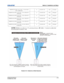 Page 28Section 2: Installation and Setup
M-Series User Manual2-16020-100009-01 Rev.1 (07/08)
NOTES: 1) Offsets are subject to ±7% centering tolerance. 2)% Offset = # of pixels of offset/half 
horizontal panel resolution x 100.
CHRISTIE ILS LENS 1.25-1.6:1 SX+ / 1.16-1.49:1 HD 
0.95” 3-CHIP DLP® X 118-100111-XX ±45% ±315 pixels
CHRISTIE ILS LENS 1.5-2.0:1 SX+ / 1.4-1.8:1 HD 0.95” 3-
CHIP DLP®X 118-100112-XX ±50% ±350 pixels
CHRISTIE ILS LENS 2.0-2.8:1 SX+ / 1.8-2.6:1 HD 0.95” 3-
CHIP DLP®X 118-100113-XX ±50%...