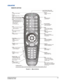 Page 47M-Series User Manual3-3020-100009-01 Rev.1 (07/08)
REMOTE KEYPAD
FIGURE 3-1 - REMOTE KEYPAD 