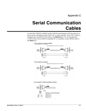 Page 138Appendix C 
Serial Communication 
Cables 
 
020-100001-01 Rev. 01 (04/07) C-1 
A serial link of RS232 or RS422 enables ASCII communication with the projector so 
that it can be controlled remotely from a PC or other controller. From a PC, connect a 
standard nine-wire RS232 serial cable to the 
RS232 IN port. Or, for long-distance 
(>100 ft.) links with an RS422-compatible PC or controller, connect RS422 cable to 
the 
RS422 port. 
 
 
 
  