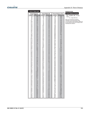 Page 144  Appendix D: Throw Distance 
020-100001-01 Rev. 01 (04/07) D-5 
 
  