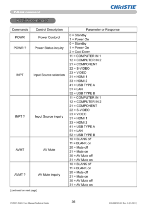 Page 3836LX501/LX601i User Manual-Technical Guide 020-000503-01 Rev. 1 (03-2012)
PJLink command
PJLink command
POWR Power Contorol0 = Standby
1 = Power On
POWR ? Power Status inquiry0 = Standby
1 = Power On
2 = Cool Down
INPT Input Source selection11 = COMPUTER IN 1
12 = COMPUTER IN 2
21 = COMPONENT
22 = S-VIDEO
23 = VIDEO
31 = HDMI 1
33 = HDMI 2
41 = USB TYPE A
51 = LAN
52 = USB TYPE B
INPT ? Input Source inquiry11 = COMPUTER IN 1
12 = COMPUTER IN 2
21 = COMPONENT
22 = S-VIDEO
23 = VIDEO
31 = HDMI 1
33 = HDMI...