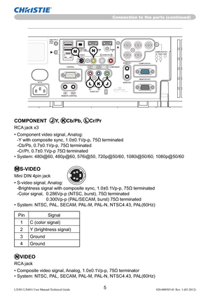 Page 75LX501/LX601i User Manual-Technical Guide 020-000503-01 Rev. 1 (03-2012)
MS-VIDEO
Mini DIN 4pin jack
•  S-video signal, Analog: 
-Brightness signal with composite sync, 1.0±0.1Vp-p, 75Ω terminated 
-Color signal,   0.286Vp-p (NTSC, burst), 75Ω terminated 
0.300Vp-p (PAL/SECAM, burst) 75Ω terminated
• System: NTSC, PAL, SECAM, PAL-M, PAL-N, NTSC4.43, PAL(60Hz)
Pin Signal
1 C (color signal) 
2 Y (brightness signal)
3 Ground
4 Ground
Connection to the ports (continued)
NVIDEO
RCA jack
• Composite video...