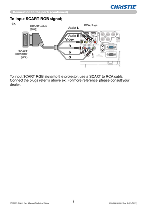 Page 108LX501/LX601i User Manual-Technical Guide 020-000503-01 Rev. 1 (03-2012)
To input SCART RGB signal;
  ex.
Video
G
B
R
Audio L
Audio R
Connection to the ports (continued)
To input SCART RGB signal to the projector, use a SCART to RCA cable. 
Connect the plugs refer to above ex. For more reference, please consult your 
dealer.
SCART 
connector
(jack)SCART cable
(plug)RCA plugs 