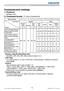 Page 1210LX501/LX601i User Manual-Technical Guide 020-000503-01 Rev. 1 (03-2012)
RS-232C Communication (continued)
Communicaion settings
1. Protocol
19200bps, 8N1
2. Command format  ("h" shows hexadecimal)
Byte Number01 2 3456789101112
Command
ActionHeader Data
Header
code
Packet
Data
sizeCRC 
ﬂagAction TypeSetting 
code
LH LHLHLHLHLH
Change setting to 
desired value [(cL)(cH)] 
by [(bL)(bH)].
BEh EFh 03h 06h 00h(aL) (aH) 01h 00h (bL) (bH) (cL) (cH)
Read projector 
internal setup value [(bL)
(bH)] .(aL)...