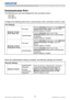 Page 1513LX501/LX601i User Manual-Technical Guide 020-000503-01 Rev. 1 (03-2012)
Communicaion Port
The following two ports are assigned for the command control.
TCP #23
TCP #9715
Conﬁgure the following items form a web browser when command control is used.
Port Settings
Network Control 
Port1 (Port: 23)Port openClick the [Enable] check box to open [Network 
Control Port1 (Port: 23)] to use TCP #23.
Default setting is “Enable”.
AuthenticationClick the [Enable] check box for the 
[Authentication] setting when...