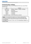 Page 1917LX501/LX601i User Manual-Technical Guide 020-000503-01 Rev. 1 (03-2012)
Communication settings 
For communication setting, use the COMMUNICATION menu in the OPTION - 
SERVICE menu
Item Condition
BAUD RATE 4800bps / 9600bps / 19200bps / 38400bps
Data length 8 bit (ﬁxed)
PARITY NONE/ODD/EVEN
Start bit 1 bit (ﬁxed)
Stop bit 1 bit (ﬁxed)
Transmission method HALF-DUPLEX/FULL-DUPLEX
NOTE • For connecting the projector to your devices, please read the 
manual for each devices, and connect them correctly with...