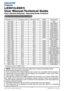 Page 31LX501/LX601i User Manual-Technical Guide 020-000503-01 Rev. 1 (03-2012)
Projector
LX501/LX601i  
User Manual-Technical Guide
User's Manual (detailed) - Operating Guide Technical
Resolution (H x V) H. frequency (kHz) V. frequency (Hz) Rating Signal mode
720 x 40037.9 85.0 VESA TEXT
640 x 480 31.5 59.9 VESA VGA (60Hz)
640 x 480 37.9 72.8 VESA VGA (72Hz)
640 x 480 37.5 75.0 VESA VGA (75Hz)
640 x 480 43.3 85.0 VESA VGA (85Hz)
800 x 600 35.2 56.3 VESA SVGA (56Hz)
800 x 600 37.9 60.3 VESA SVGA (60Hz)
800...