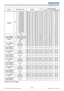 Page 22RS-232C Communication / Network command table (continued)
20LX501/LX601i User Manual-Technical Guide 020-000503-01 Rev. 1 (03-2012)
Names Operation Type HeaderCRCCommand DataAction Type Setting code
GAMMASet1 DEFAULT BE  EF 03 06  00 07  E9 01  00 A1  30 20  00
1 CUSTOM BE  EF 03 06  00 07  FD 01  00 A1  30 10  00
2 DEFAULT BE  EF 03 06  00 97  E8 01  00 A1  30 21  00
2 CUSTOM BE  EF 03 06  00 97  FC 01  00 A1  30 11  00
3 DEFAULT BE  EF 03 06  00 67  E8 01  00 A1  30 22  00
3 CUSTOM BE  EF 03 06  00 67...