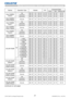 Page 23RS-232C Communication / Network command table (continued)
21LX501/LX601i User Manual-Technical Guide 020-000503-01 Rev. 1 (03-2012)
Names Operation Type HeaderCRCCommand DataAction Type Setting code
User GAMMA 
Point 6Get BE  EF 03 06  00 C4  FE 02  00 95  30 00  00
Increment BE  EF 03 06  00 A2  FE 04  00 95  30 00  00
Decrement BE  EF 03 06  00 73  FF 05  00 95  30 00  00
User GAMMA 
Point 6 ResetExecute BE  EF 03 06  00 94  C2 06  00 55  70 00  00
User GAMMA 
Point 7Get BE  EF 03 06  00 80  FE 02  00...