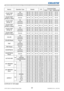 Page 24RS-232C Communication / Network command table (continued)
22LX501/LX601i User Manual-Technical Guide 020-000503-01 Rev. 1 (03-2012)
Names Operation Type HeaderCRCCommand DataAction Type Setting code
COLOR TEMP 
OFFSET RGet BE  EF 03 06  00 04  F5 02  00 B5  30 00  00
Increment BE  EF 03 06  00 62  F5 04  00 B5  30 00  00
Decrement BE  EF 03 06  00 B3  F4 05  00 B5  30 00  00
COLOR TEMP 
OFFSET R  ResetExecute BE  EF 03 06  00 40  C5 06  00 4A  70 00  00
COLOR TEMP 
OFFSET GGet BE  EF 03 06  00 40  F5 02...