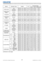 Page 25RS-232C Communication / Network command table (continued)
23LX501/LX601i User Manual-Technical Guide 020-000503-01 Rev. 1 (03-2012)
Names Operation Type HeaderCRCCommand DataAction Type Setting code
OVER SCAN
Get BE  EF 03 06  00 91  70 02  00 09  22 00  00
Increment BE  EF 03 06  00 F7  70 04  00 09  22 00  00
Decrement BE  EF 03 06  00 26  71 05  00 09  22 00  00
OVER SCAN 
ResetExecute BE  EF 03 06  00 EC  D9 06  00 27  70 00  00
V POSITION
Get BE  EF 03 06  00 0D  83 02  00 00  21 00  00
Increment BE...