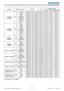 Page 26RS-232C Communication / Network command table (continued)
24LX501/LX601i User Manual-Technical Guide 020-000503-01 Rev. 1 (03-2012)
Names Operation Type HeaderCRCCommand DataAction Type Setting code
S-VIDEO 
FORMATSetAUTO BE  EF 03 06  00 E6  70 01  00 12  22 0A  00
NTSC BE  EF 03 06  00 86  74 01  00 12  22 04  00
PAL BE  EF 03 06  00 16  75 01  00 12  22 05  00
SECAM BE  EF 03 06  00 16  70 01  00 12  22 09  00
NTSC4.43 BE  EF 03 06  00 26  77 01  00 12  22 02  00
M-PAL BE  EF 03 06  00 86  71 01  00...