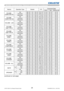 Page 30RS-232C Communication / Network command table (continued)
28LX501/LX601i User Manual-Technical Guide 020-000503-01 Rev. 1 (03-2012)
Names Operation Type HeaderCRCCommand DataAction Type Setting code
VOLUME - 
COMPUTER IN1Get BE  EF 03 06  00 CD  CC 02  00 60  20 00  00
Increment BE  EF 03 06  00 AB  CC 04  00 60  20 00  00
Decrement BE  EF 03 06  00 7A  CD 05  00 60  20 00  00
VOLUME - 
COMPUTER IN2Get BE  EF 03 06  00 FD  CD 02  00 64  20 00  00
Increment BE  EF 03 06  00 9B  CD 04  00 64  20 00  00...